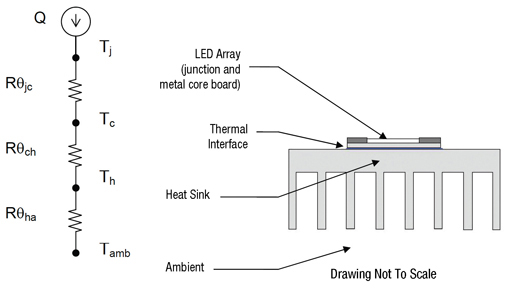 Simple thermal circuit